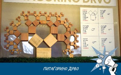  Пројектна настава “Питагорино дрво”